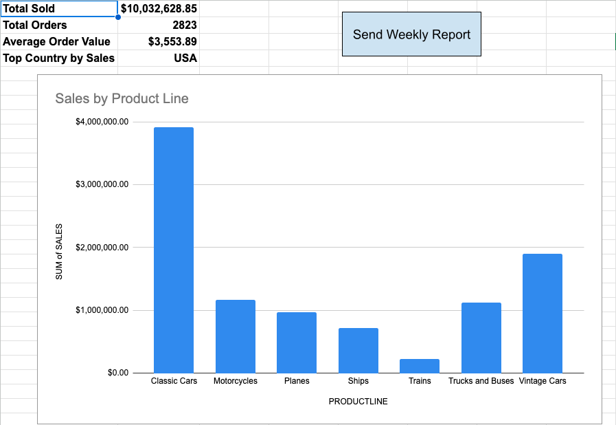 Google Sheet Dashboard