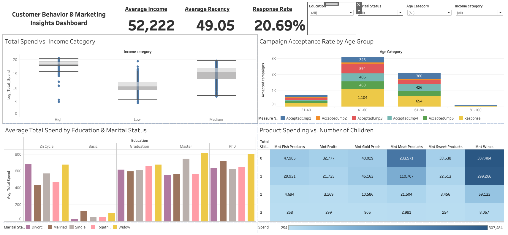 Customer Dashboard
