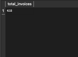 Total Number of Invoices